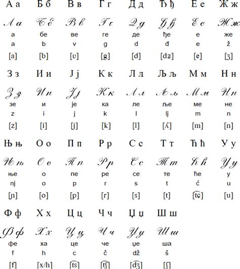 alfabet srpski